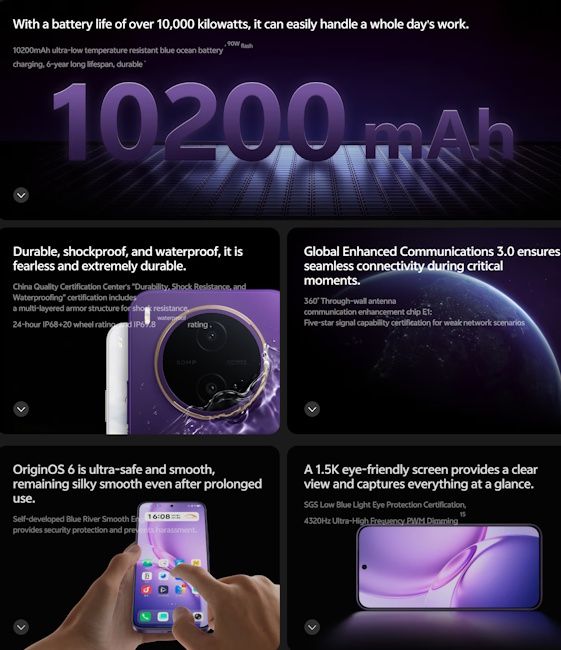 Vivo Y600 Pro key specs at a glance