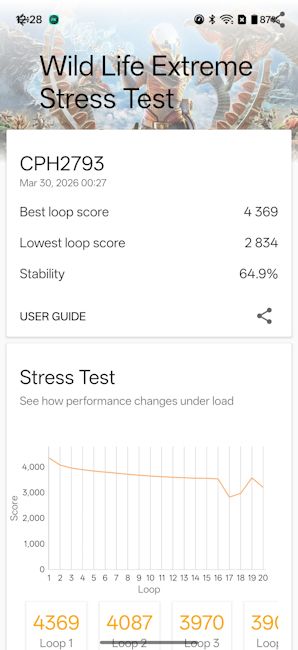 OnePlus Nord 6 Wild Life Extreme Stress Test screenshot OnePlus Nord 6 Wild Life Extreme Stress Test screenshot
