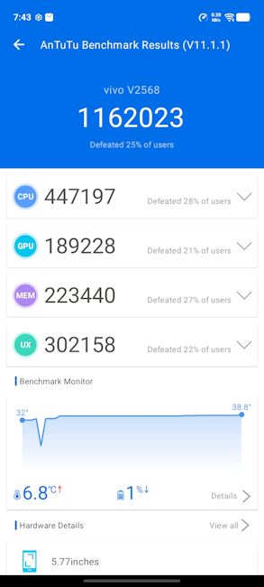 Vivo T5 Pro AnTuTu