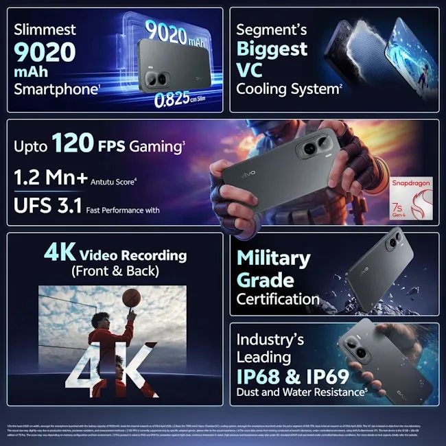 Vivo T5 Pro 5G key specifications