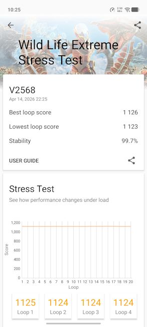 Vivo T5 Pro Wild Life Extreme Stress Test