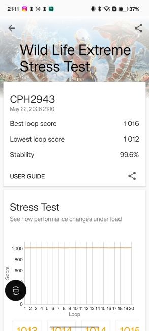 OnePlus Nord CE 6 LIte 3D Mark Benchmark Score