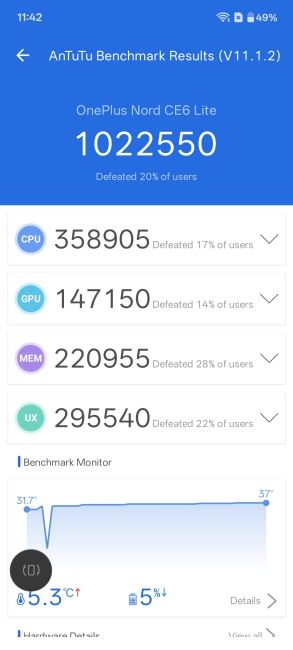 OnePlus Nord CE 6 LIte Antutu Benchmark Score