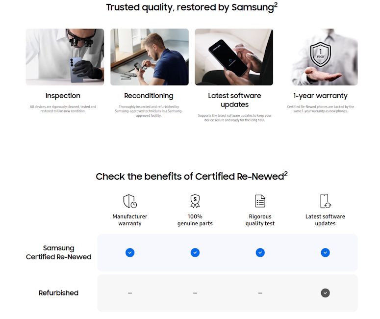 Steps that Samsung follows to deliver quality assurances via its certified re-newed programme