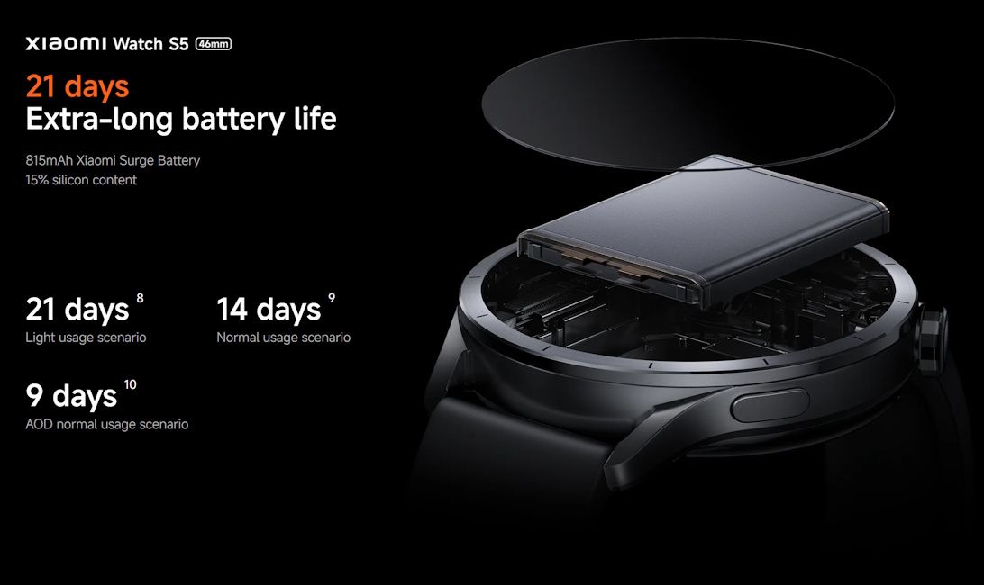 Xiaomi Watch S5 battery life