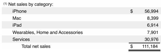 Apple Q2 2026 earnings call results screenshot