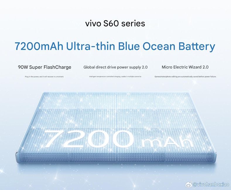 Vivo S60 battery capacity