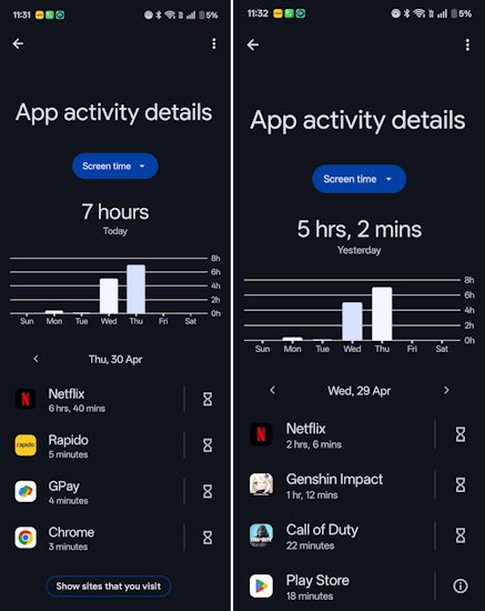OnePlus Nord CE 6 SoT Digital Wellbeing