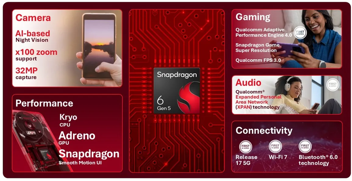 Snapdragon 6 Gen 5 specs Snapdragon 6 Gen 5 specs
