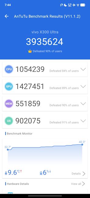 Vivo X300 Ultra AnTuTu