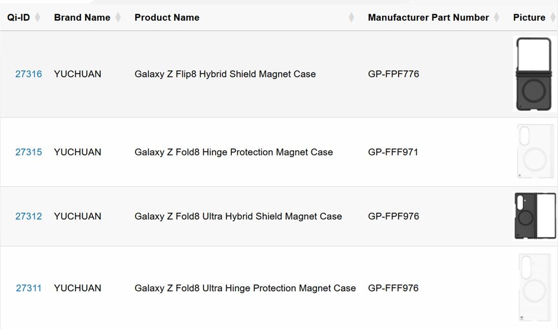 Samsung Galaxy Z Fold 8, Z Flip 8 cases and manufacturer name