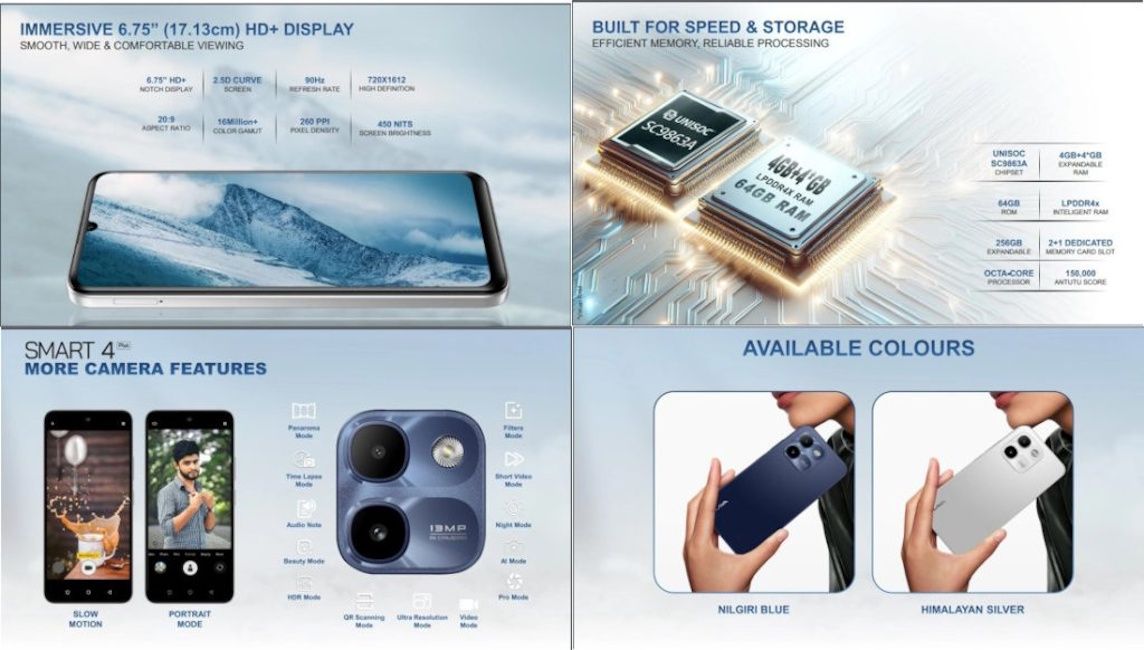 Lava Smart 4 Plus key specs at a glance