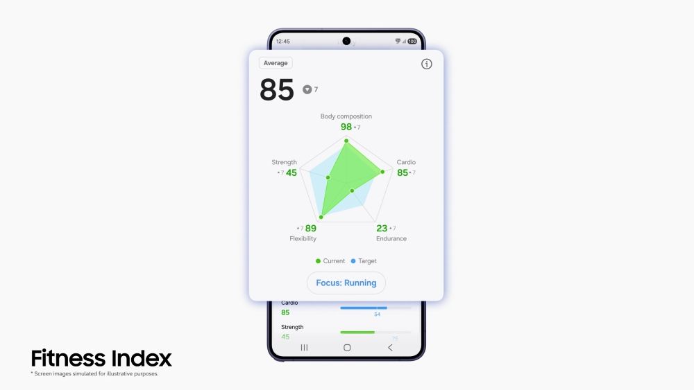 FItness Index Score in Samsung Health app