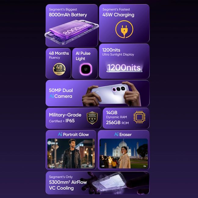Realme P4R 5G key specs at a glance