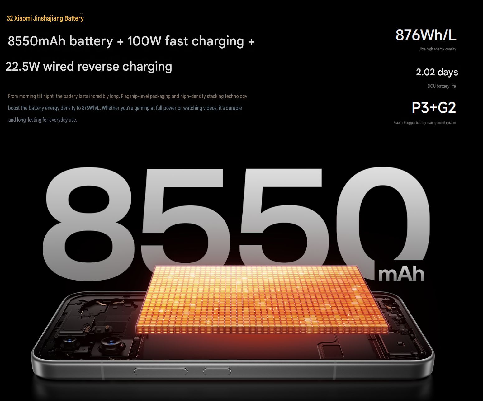 Redmi K90 Ultra battery and charging