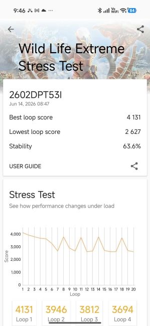 Xiaomi 17T 3D Mark benchmark scores