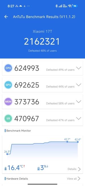 Xiaomi 17T antutu benchmark scores