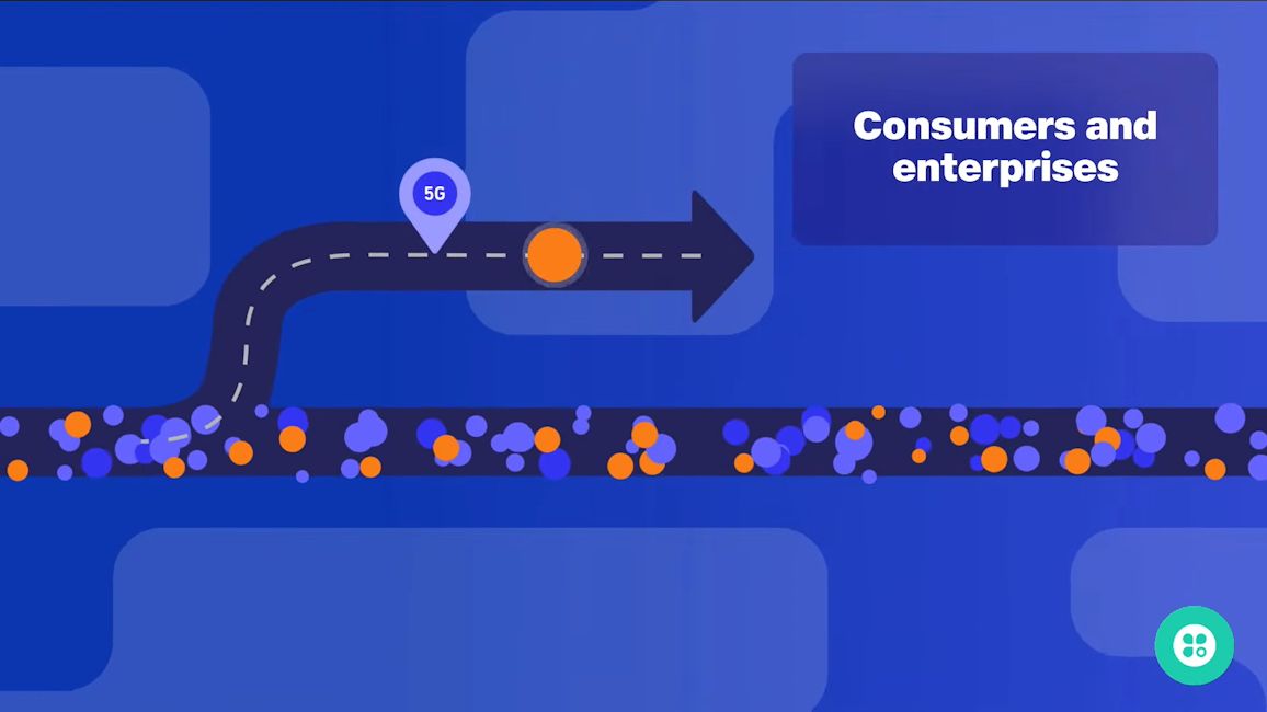 Jio True 5G network slicing infographic showcased Jio True 5G network slicing infographic showcased
