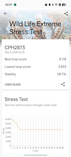Oppo Find X9s Wild Life Extreme Stress Test