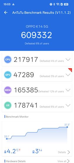 Oppo K14 5G AnTuTu Oppo K14 5G AnTuTu