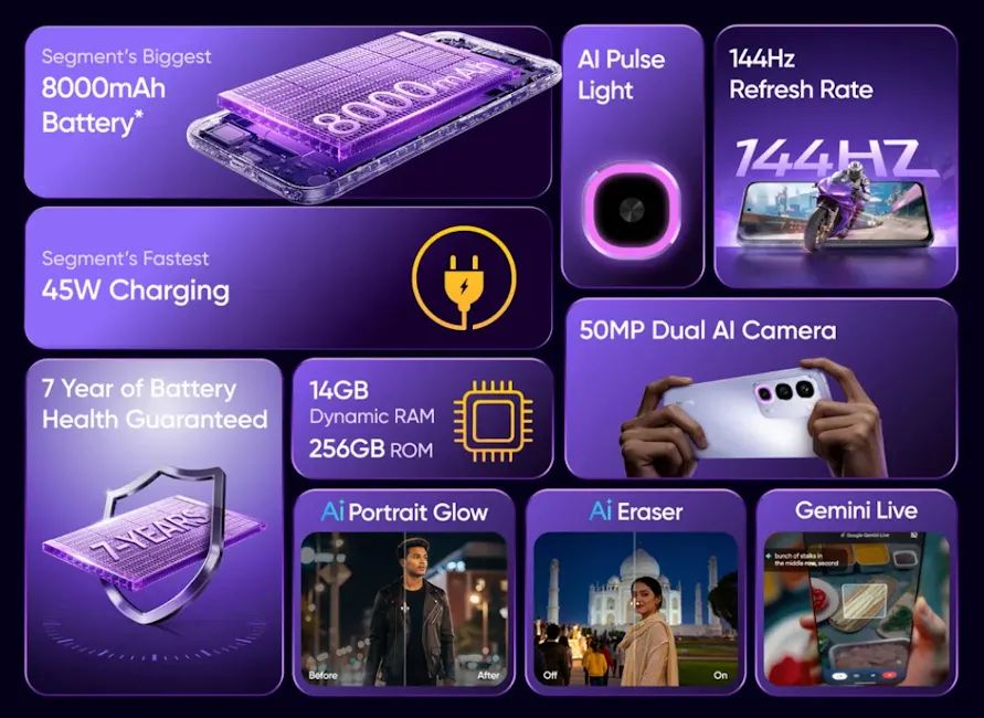 Realme P4R specs and features banner image