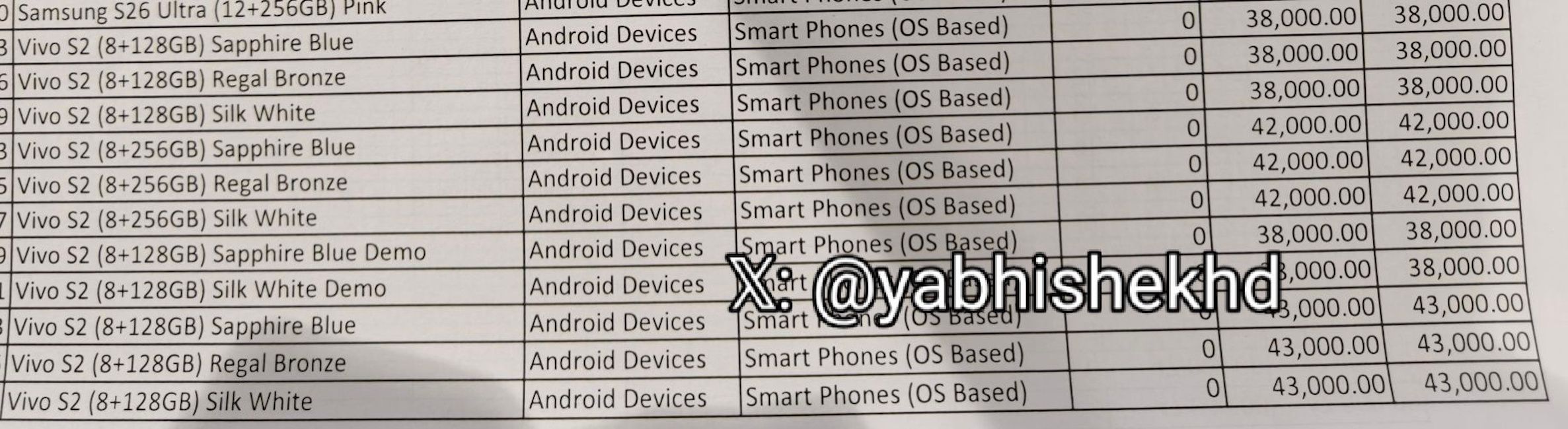 Vivo S2 colour options, RAM and storage models and pricing details leak