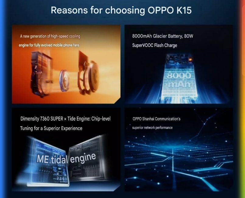 Oppo K15 key specifications battery and processor
