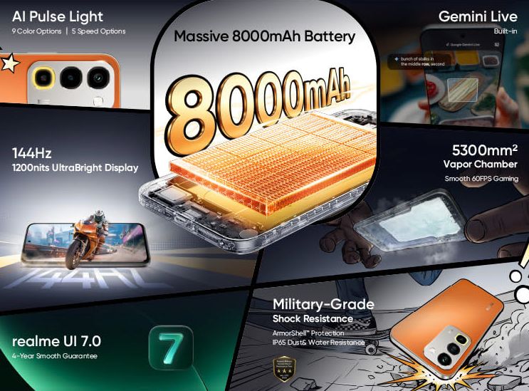 Realme Narzo 100x 5G key specifications with battery mAh Realme Narzo 100x 5G key specifications with battery mAh