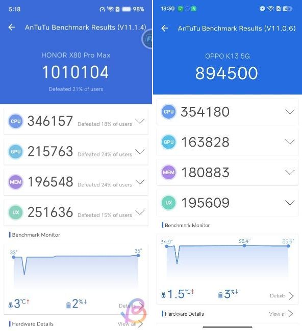 antutu comparison between Snapdragon 6 Gen 5 vs Snapdragon 6 Gen 4