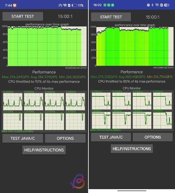 cpu throttling comparison between Snapdragon 6 Gen 5 vs Snapdragon 6 Gen 4