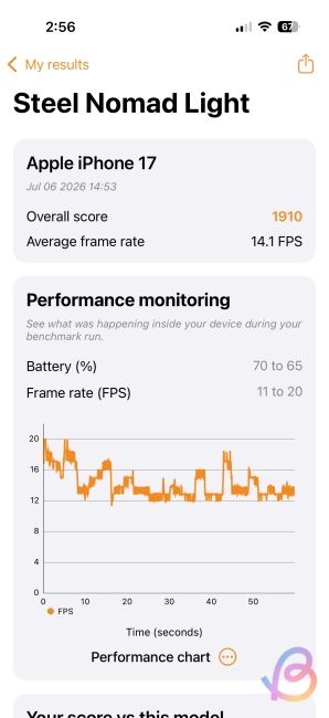 screenshot from iphone 17 running on a19 showing steel nomad light score screenshot from iphone 17 running on a19 showing steel nomad light score