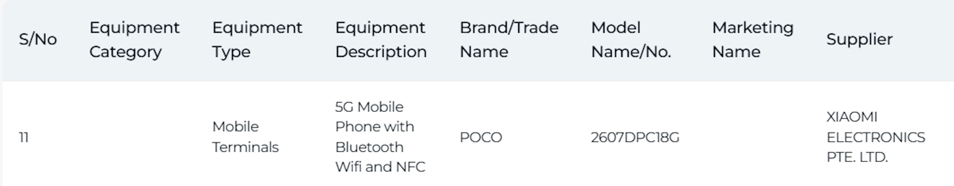 Poco X8 IMDA certifications bagged in Singapore