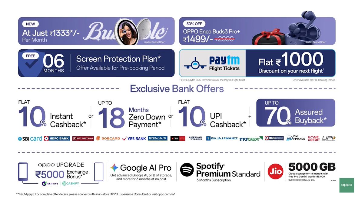 Oppo Reno 16 launch offers, benefits and discounts