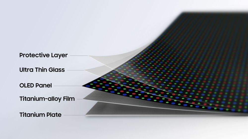 flex titanium explained layer by layer flex titanium explained layer by layer