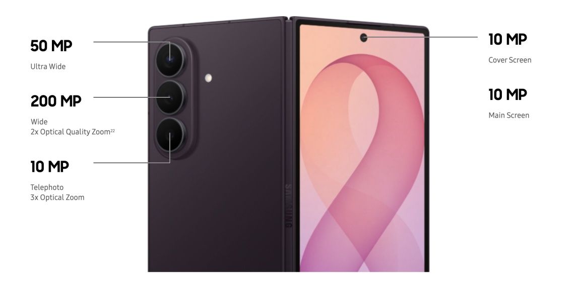 camera lenses of Galaxy Z Fold 8 Ultra