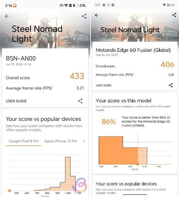 3dmark steel nomad light score comparison between snapdragon 6 gen 5 vs dimensity 7400 3dmark steel nomad light score comparison between snapdragon 6 gen 5 vs dimensity 7400