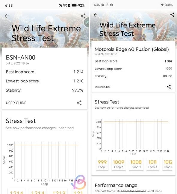 3dmark wild life extreme stress test score comparison between snapdragon 6 gen 5 vs dimensity 7400 3dmark wild life extreme stress test score comparison between snapdragon 6 gen 5 vs dimensity 7400