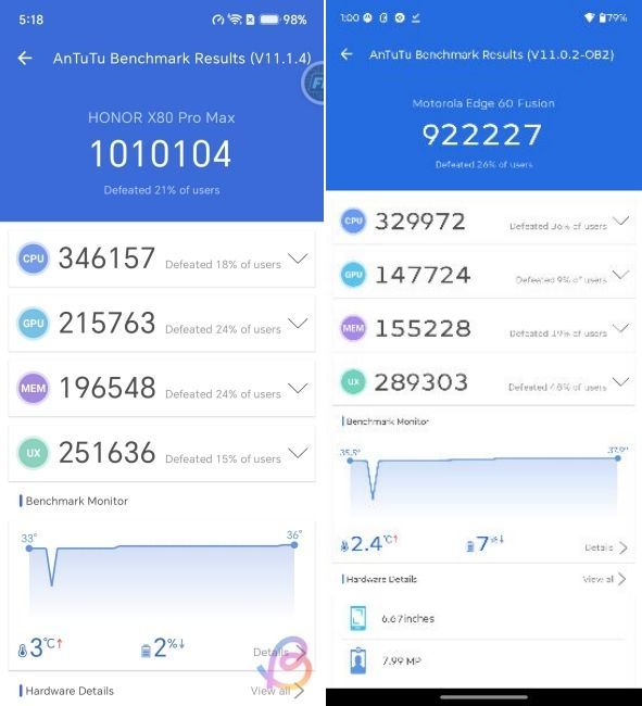 antutu score comparison between snapdragon 6 gen 5 vs dimensity 7400 antutu score comparison between snapdragon 6 gen 5 vs dimensity 7400