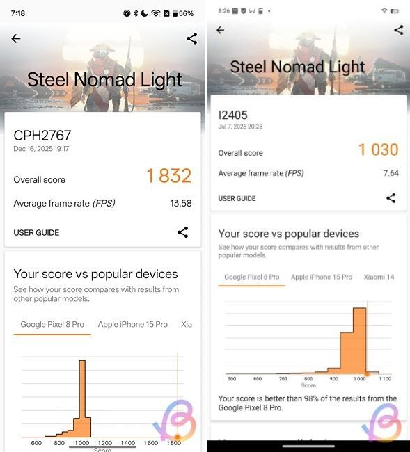 steel nomad light comparison between snapdragon 8 gen 5 vs 8s gen 4