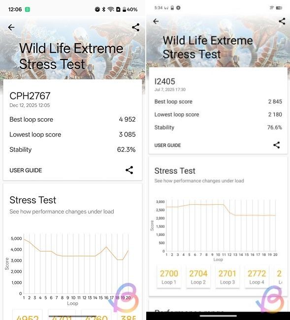 3dmark comparison between snapdragon 8 gen 5 vs 8s gen 4