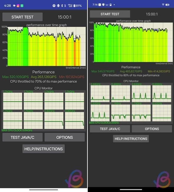 cpu throttling test comparison between snapdragon 8 gen 5 vs 8s gen 4