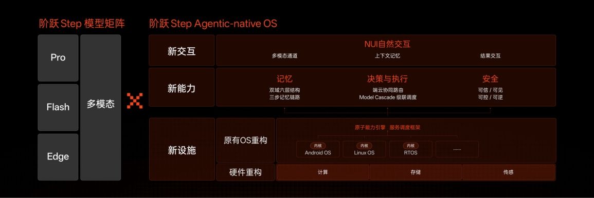 stepx neo step aos framework stepx neo step aos framework