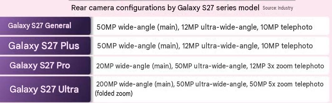 Samsung Galaxy S27 series camera specifications