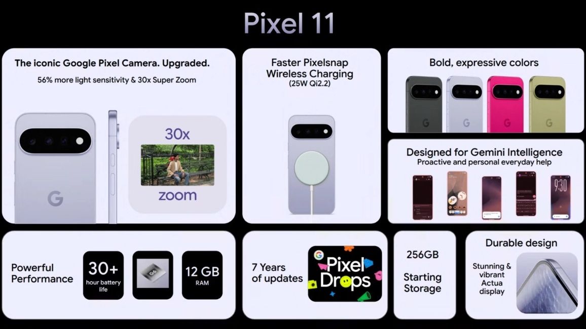Google Pixel 11 features overview Google Pixel 11 features overview
