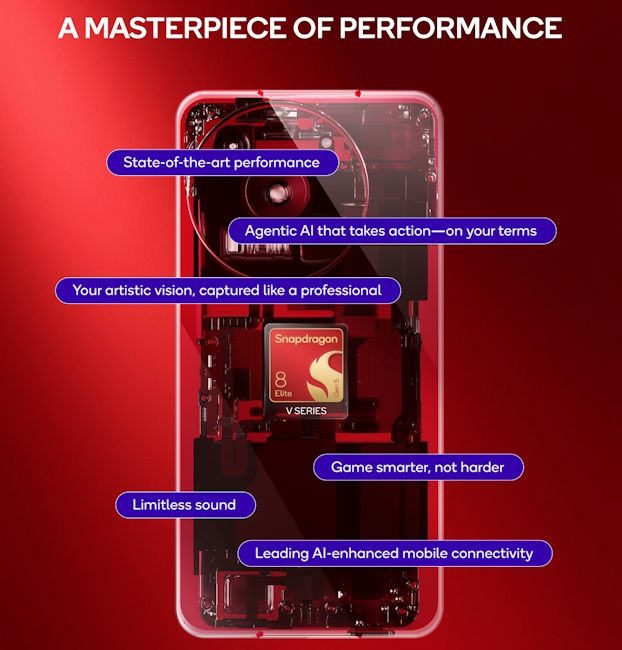 Snapdragon 8 Elite Gen 5 V-Series processor launched Snapdragon 8 Elite Gen 5 V-Series processor launched
