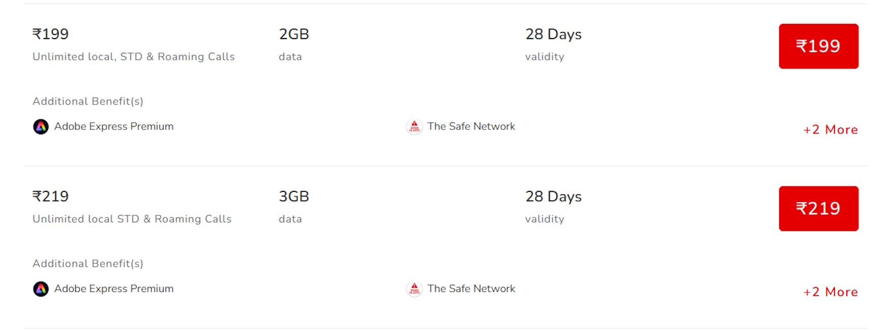 Airtel Rs 199 and Rs 219 prepaid plans