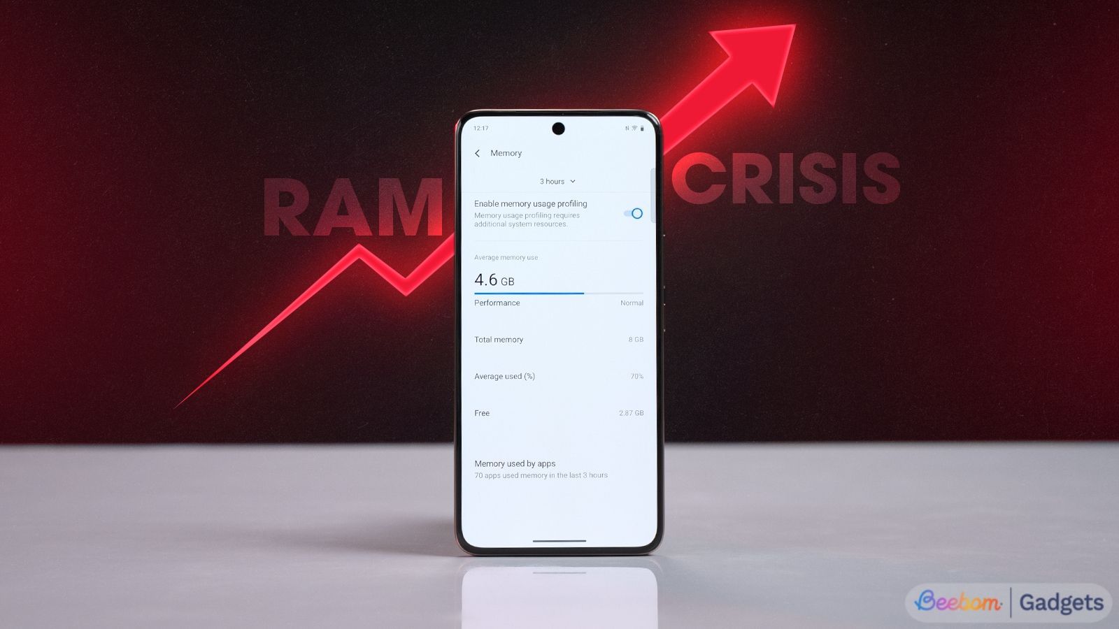 smartphone showing the available RAM page with RAM crisis text on the back