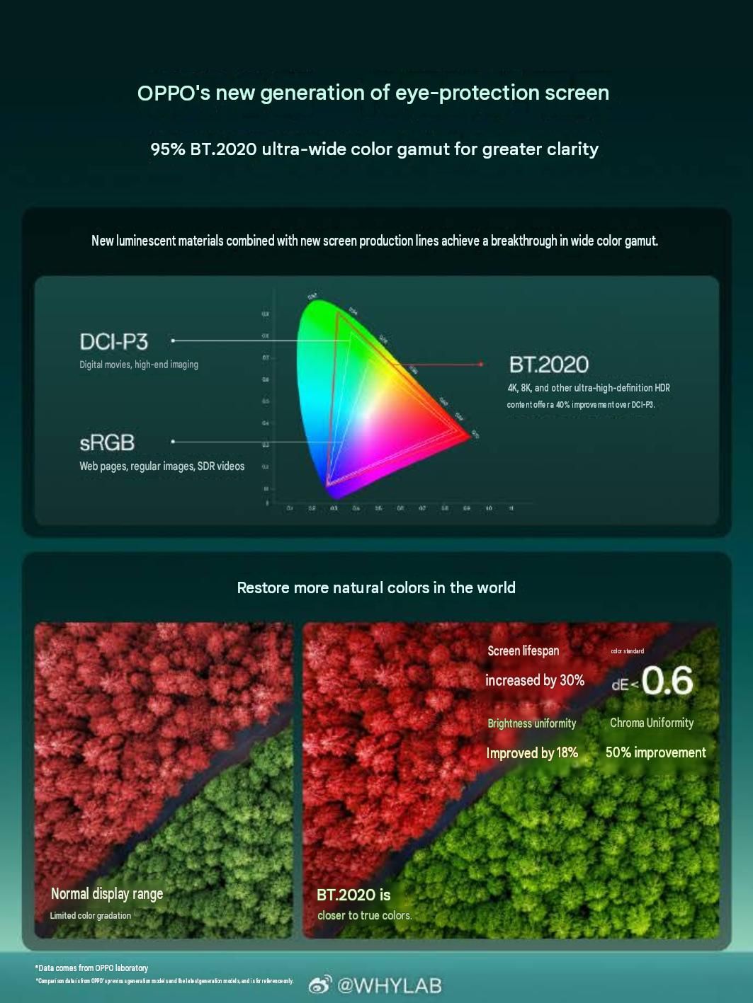 Oppo Find X10 Tianma colour reproduction Oppo Find X10 Tianma colour reproduction
