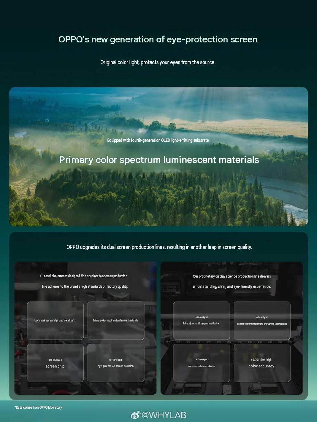 Oppo Find X10 key specifications Oppo Find X10 key specifications