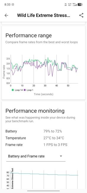 Vivo T5 Lite 5G 3D Mark Benchmark screenshot 2 Vivo T5 Lite 5G 3D Mark Benchmark screenshot 2